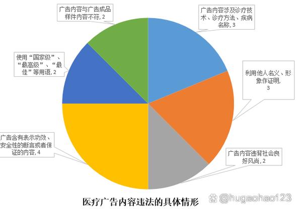醫(yī)療廣告發(fā)布的合規(guī)風險防控——代理視角下的法律解析與實踐應對